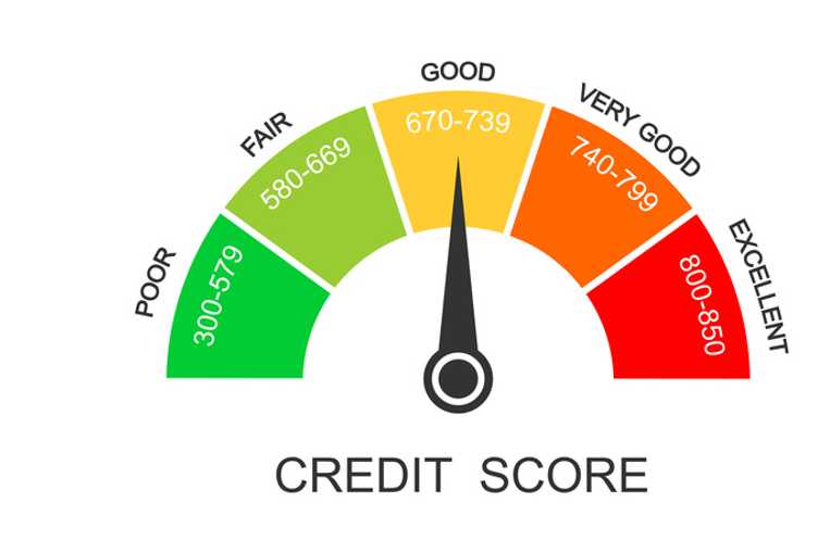 Credit Scores Decoded: The Game-Changing Blueprint for Unlocking Limitless Opportunities – Part 1