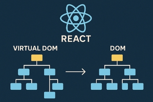 Virtual DOM in React: The Secret Behind Lightning-Fast Web Apps 
