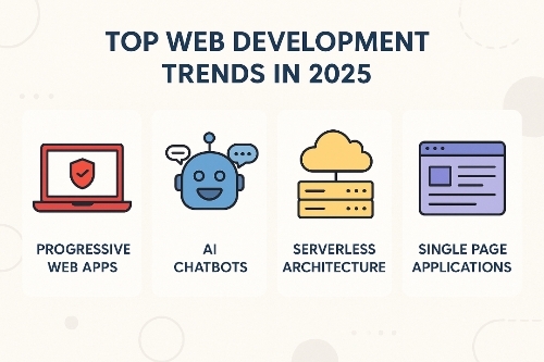 Top Web Development Trends for 2025: AI, PWAs, Voice Search & More You Can’t Ignore